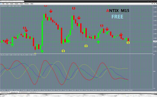 work with mt 4 in binary options indicators